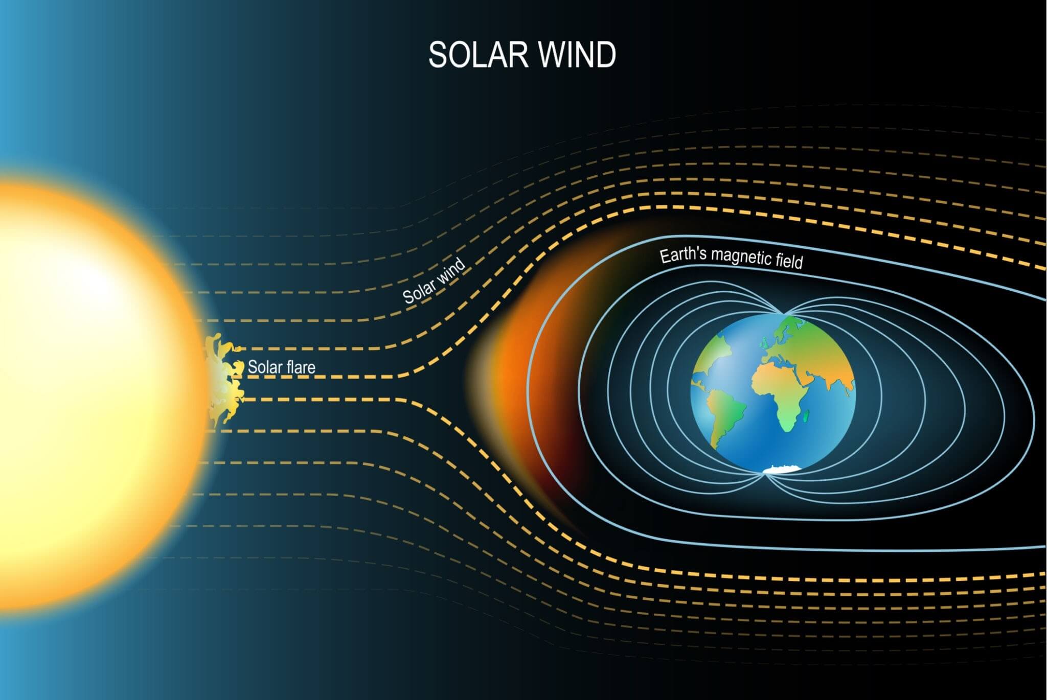 The Truth About Earth's Looming Magnetic Reversal